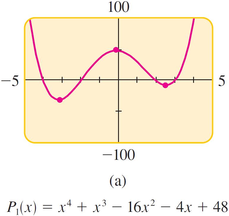 f(b)) is a local minimum point. The set of all local maximum and minimum points on the graph of a function is called its local extrema.