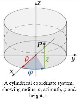 Coordinate System A coordinate system is needed to describe the location in space.