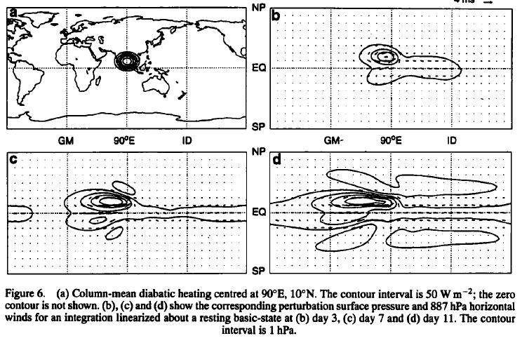 Gill Type Response to Tropical Heating