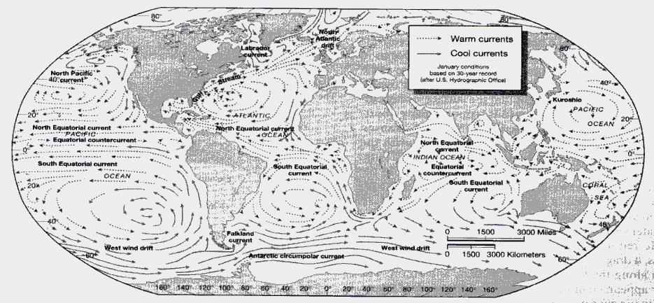 Atmospheric Circulation Ocean