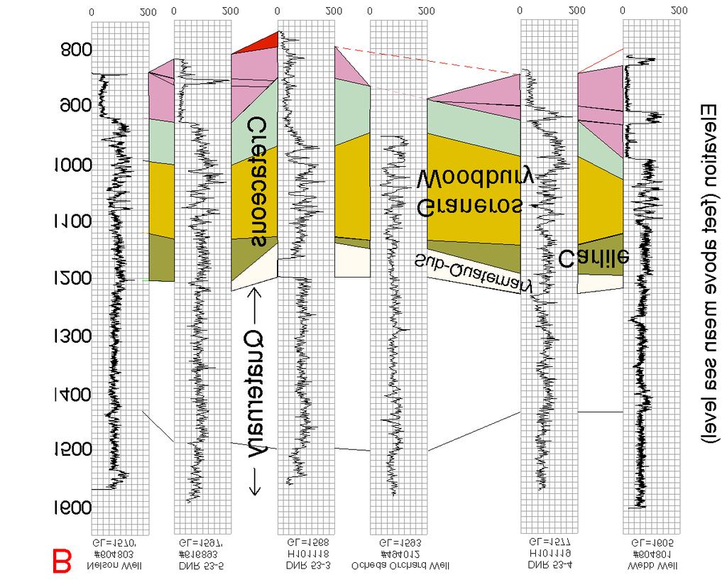 33 Figure 2. Cross Section B-B This cross section was made using gamma logs that were collected by the Minnesota Geological Survey, Minnesota DNR Waters, and Steffl Well Drilling.