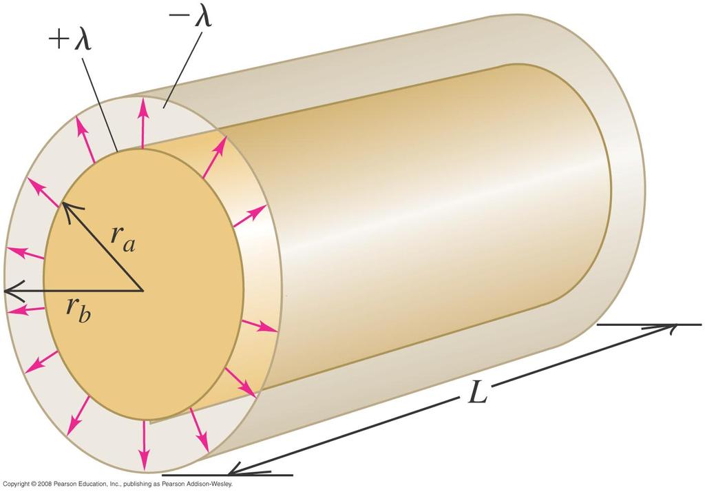 A cylindrical capacitor 24.4) A long cylindrical conductor has a inner radius r a and linear charge density lambda.