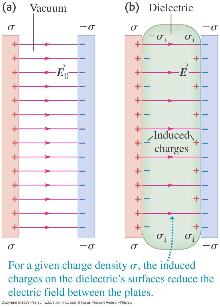 Dielectrics Dielectric increases the capacitance and the energy density by a factor K.