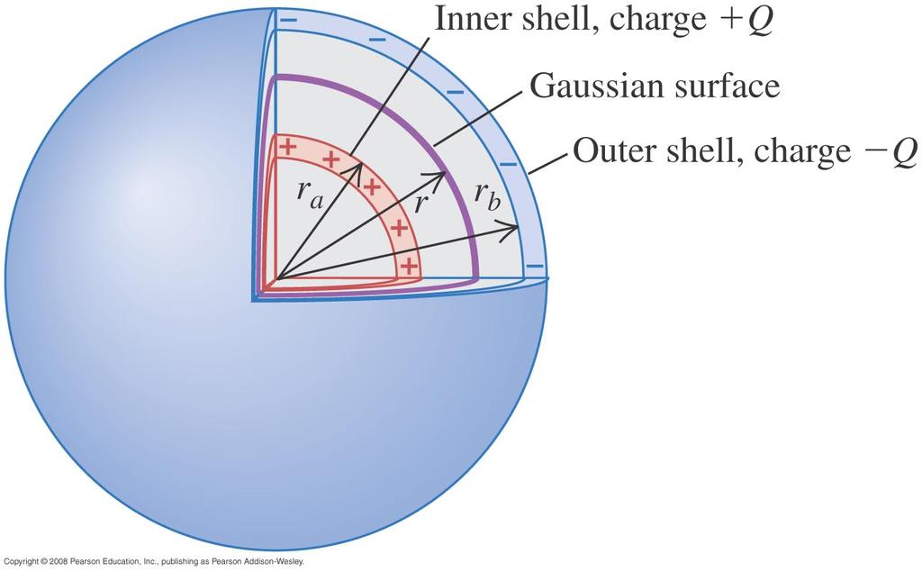 A spherical capacitor 24.3: Two concentric spherical conducting shells are separated by vacuum.