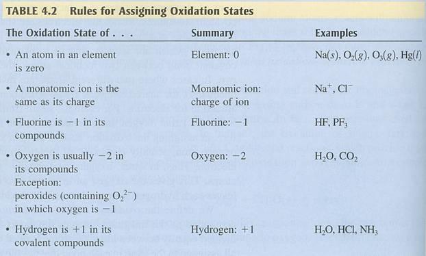 Packet 9: Oxidation-Reduction Reactions Many reactions are oxidation-reduction reactions A.k.a redox Reaction where one atom loses electrons and another atom gains electrons Atoms that lose electrons