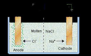 Electrolytic Cells: NON-spontaneous reaction Electrolytic cells are used to force a They do not produce electricity they USE electricity to force a chemical reaction to occur.