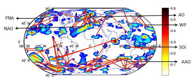 10: Dipoles in SLP NCEP data from 1988-2007.