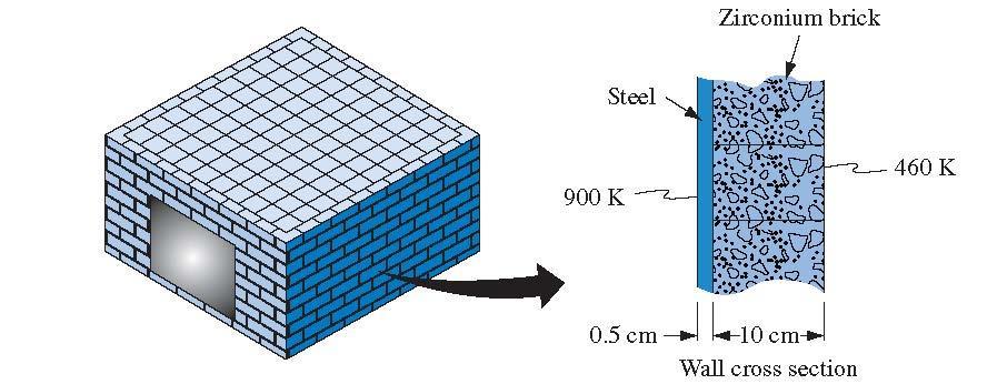 MCE 524: Heat Transfer Contributor: Dr.S.O Oyedepo Q1 Calculate the rate of heat loss from a furnace wall per unit area. The wall is constructed from an inner layer of 0.