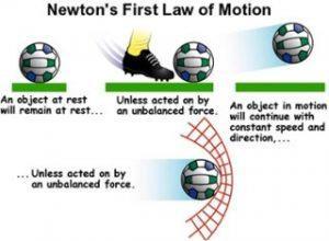 newton s 1 st Law of Motion An object at rest will remain at rest and an object in motion will continue moving at a constant