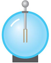16.2 Solution (a) By touching the electroscope bulb with your hand, you ground it.