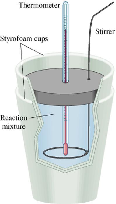 Constant-Pressure Calorimetry q sys = q water + q cal + q rxn q sys = 0 q rxn = - (q water + q