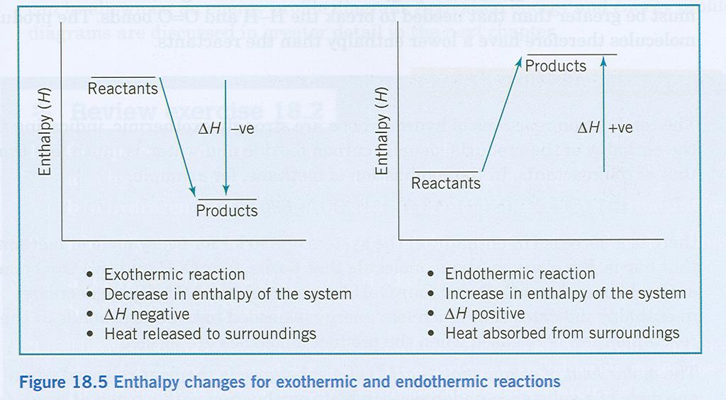 5.4 Bond Enthalpies Bond breaking is endothermic and bond making is exothermic.
