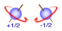 Spin Quantum Number How the electron spins on an