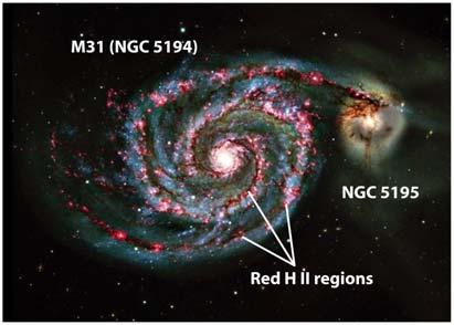 When galaxies were first discovered, it was not clear that they lie far beyond the Milky Way M51 The Discovery of Galaxies At