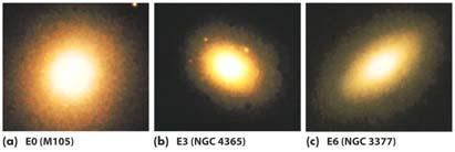 Elliptical galaxies are nearly devoid of interstellar gas and dust, and