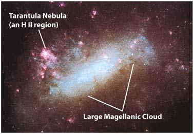 clusters, H II regions, and supernovae in a galaxy, are used in