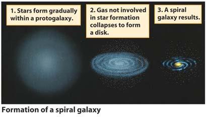 galactic cannibalism giant elliptical galaxy gravitational lens groups (of galaxies) Hubble