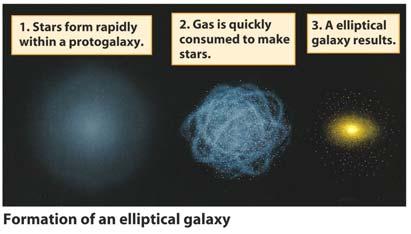 irregular galaxy isotropic lenticular galaxy Local Group maser poor cluster redshift regular