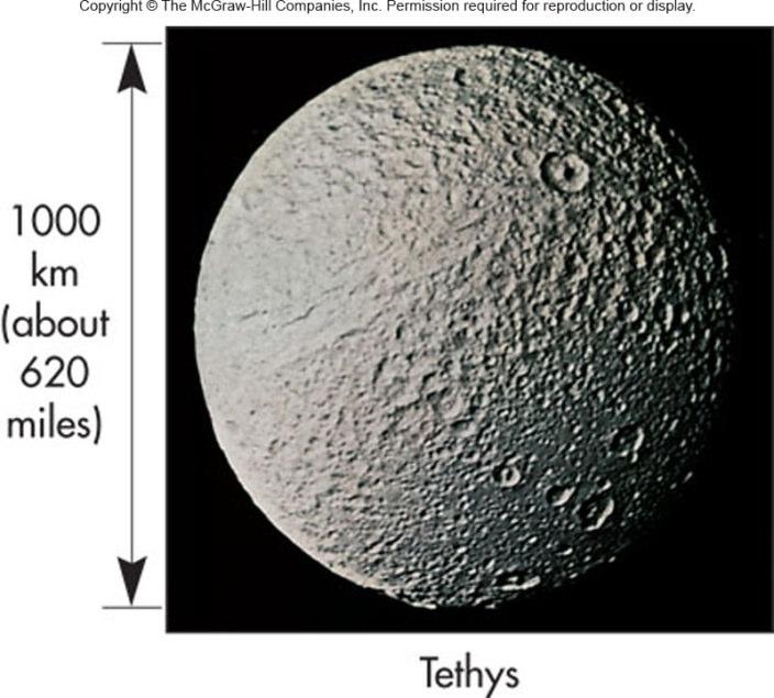 mini-solar system, but unlike Jupiter, Saturn s moons are of similar densities indicating