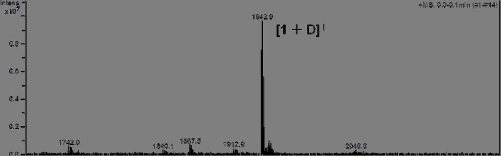 Fig. S7. Low resolution electrospray ionization mass spectrum of 1. x10 5 1.3 1.2 1.1 1 0.9 0.