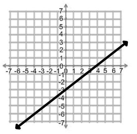 7. Graph the following inequality: 2x + 3y 6 8.