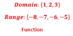 function. a.