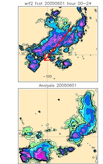 Object/Feature-based Example methods: Cluster analysis (Marzban and Sandgathe 2006a,b) Composite (Nachamkin 2005, 2009) Contiguous Rain Area (CRA) (Ebert and Gallus 2009) Procrustes (Micheas et al.