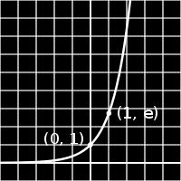 Any positive number x can be expressed equivalently as some power of the base, or we can find an exponent n such that = x. Applications of exponential functions 1.