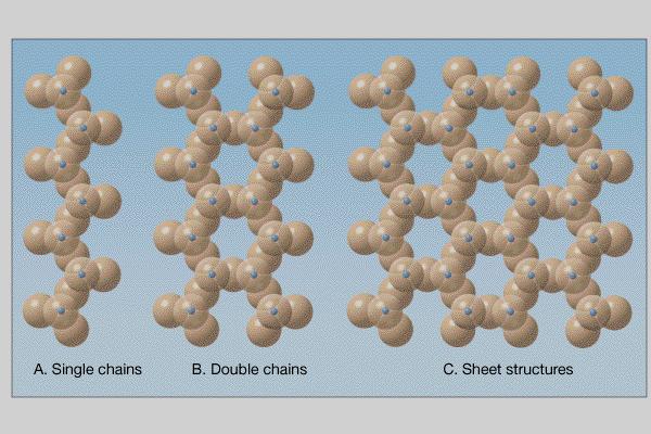 SILICATE STRUCTURES 3 OXYGEN 1 SILICON 19 SILICATES (see Table 2.