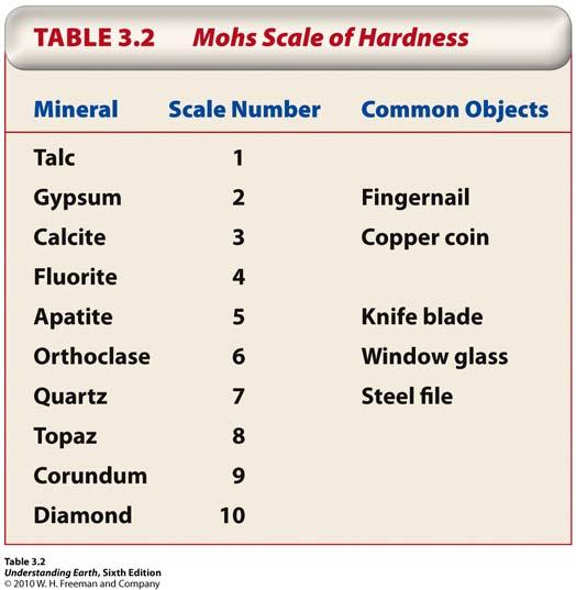 5. Physical Properties of Minerals Uses of physical