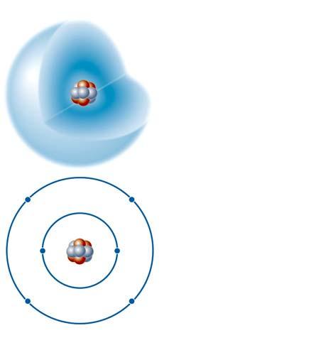 2. The Structure of Matter The atom is the smallest unit of an element that retains the physical and chemical properties of that element. Atomic nucleus: : protons and neutrons.