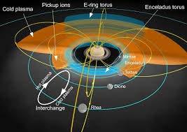 planetary magnetospheres
