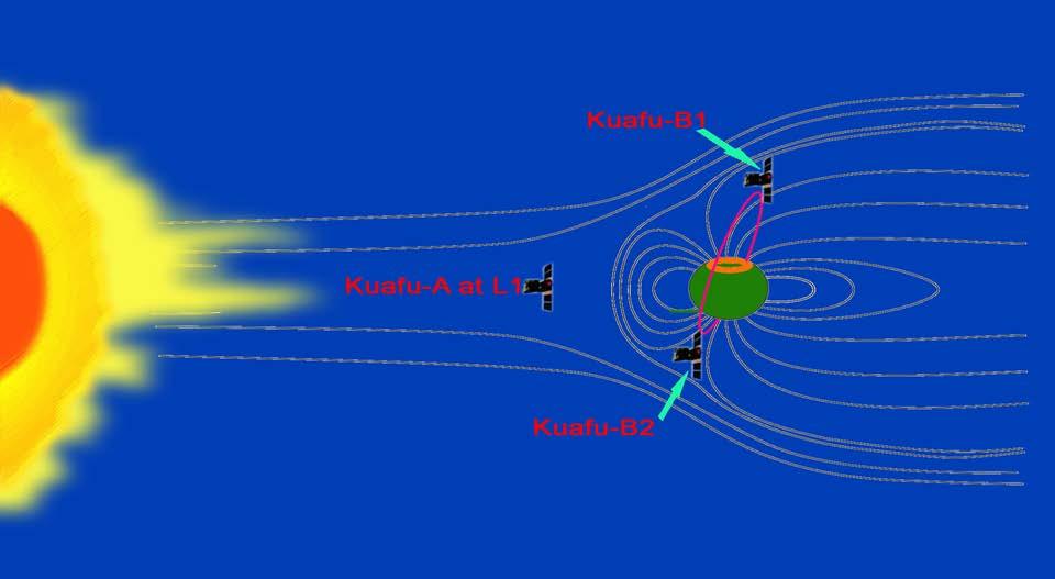 KuaFu Solar Storm Aurora and Space