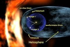 Highlight - 3 Groundbreaking discoveries about the surprising nature of the boundary between the heliosphere and the surrounding interstellar medium A series of groundbreaking discoveries were made