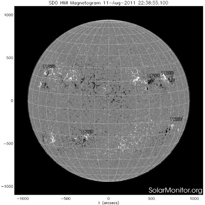 III. Sun Active regions (sunspot groups) 12 Aug.