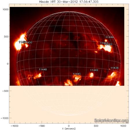 Recent Space Weather Recent Sunspot number [Noaa