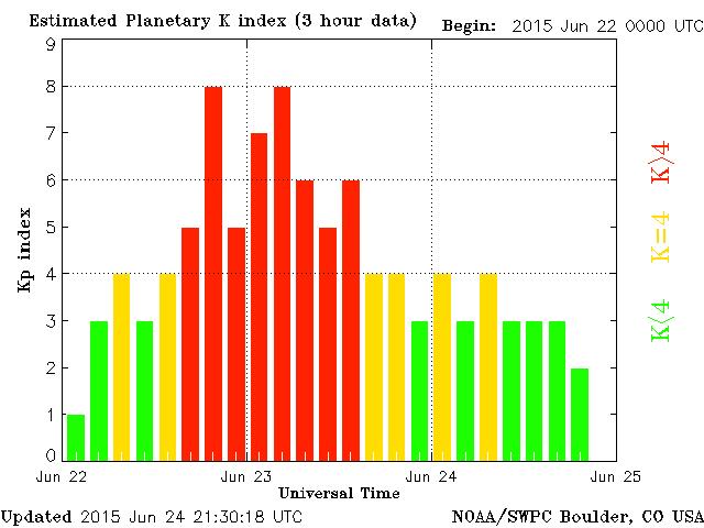 The CMEs started occurring earlier than the flares. The first CME was on June 18, the second was on June 19, and the third was on June 21.
