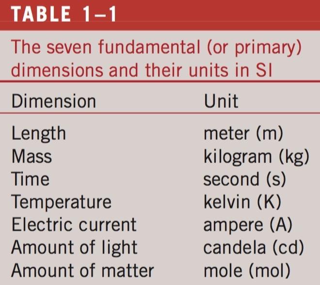 There are different types of unit systems A.