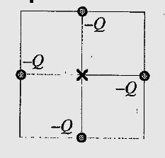 Iclicker Question Charges are fixed on a grid having the same spacing (see the Figure). Each charge has the same magnitude -Q.