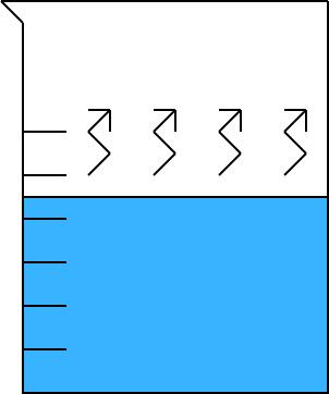 CHM 111 - Solids, Liquids, and Phase Changes (r15) - 2015 Charles Taylor 7/9 As we heat the beaker of water, we can observe the following: The temperature of the water rises.