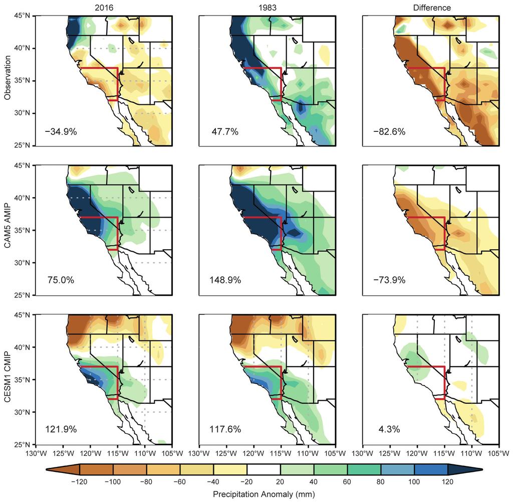 Fig. 10.1. Rows: Dec Feb (DJF) total precipitation anomalies (mm) in observation (top), CAM5 AMIP (middle), and CESM1 (bottom) simulations.