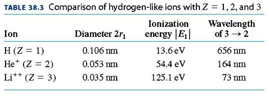 Hydrogen-like Atoms The Bohr model also works well for hydrogenlike atoms, i.e., atoms with Z protons in the nucleus and only one orbital electron.