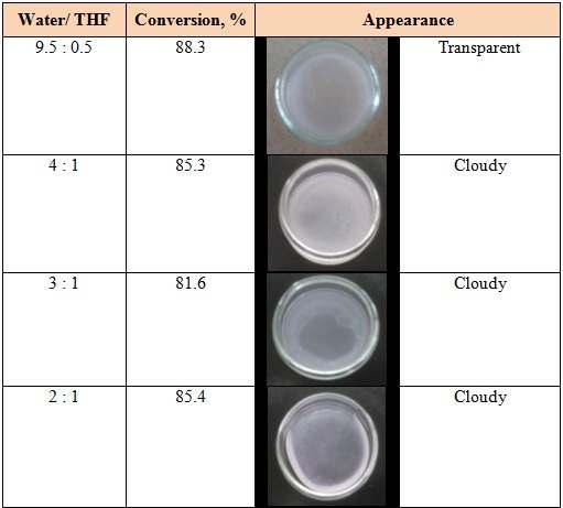 Results Table 1: Conversion from TOC and physical properties of PAAm