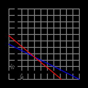 X 2 : weekly production rate of Omniplex computers Now, Interpret the Solution Corner Points (x 1, x 2 )