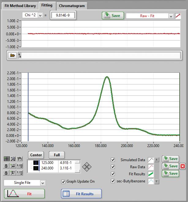 Discover the benefits of VUV Absorption spectroscopy is a well-understood Automated Spectral Fitting Engine analytical detection technique offering a wide range of uses.