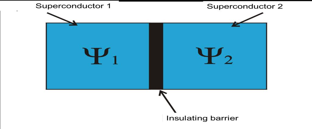 Side 4 av 6 Problem. Super conductivity Figure 1.