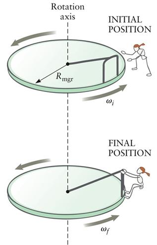 The direction of angular momentum can be determined by the Right Hand Rule Exercise: Momentum Conservation Jumping On Merry-Go-Round q A freely spinning Merry-Go-Round of