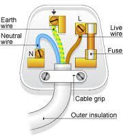 P2 REVISION PART 5 MAINS ELECTRICITY Alternating Current Direct current is supplied by cells and batteries and passes round the circuit in one direction.