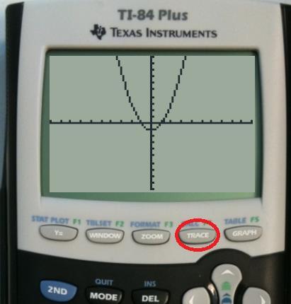 To find zeros of equations that can t be factored, simply graph the equation on your TI-84 (or similar calculator).