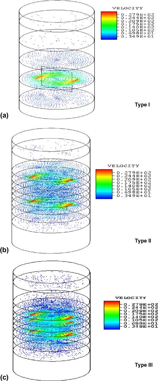 296 C. Yu, S. Gunasekaran / Journal of Food Engineering 71 (2005) 295 303 Fig. 1. Comparison of analytical and numerical results. (a) Axial velocity; (b) angular velocity. Fig. 2. Velocity distribution for a Newtonian fluid in different mixers.